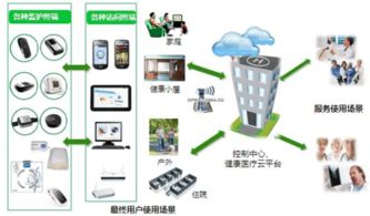 新元素网络医院 重塑远程健康管理服务的创新模式