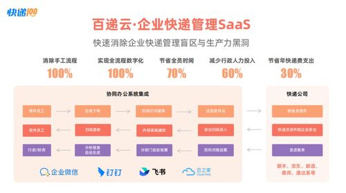 行业龙头快递100实力入选“中国企业服务云图”，远程健康管理服务再升级
